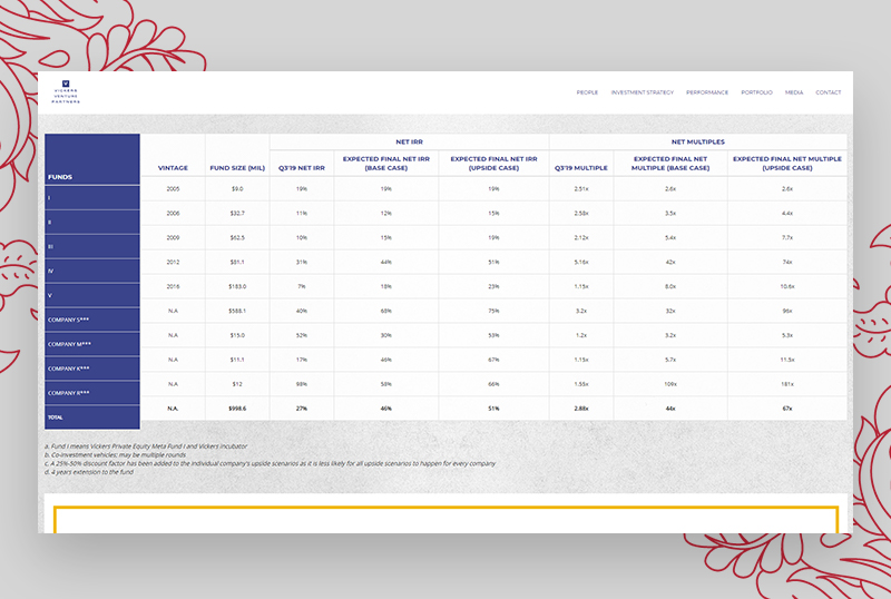 Vickers Venture Partners